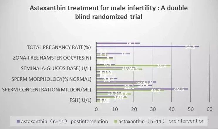 艾詩(shī)特蝦青素