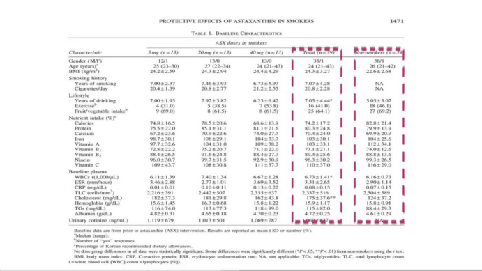 艾詩(shī)特蝦青素