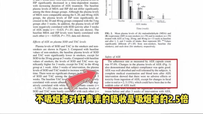 艾詩(shī)特蝦青素