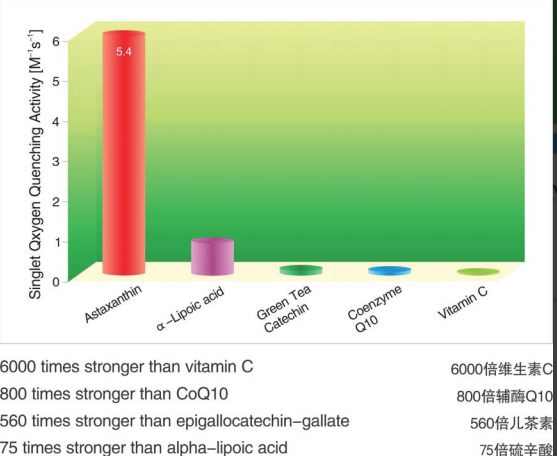 艾詩(shī)特蝦青素 艾詩(shī)特蝦青素