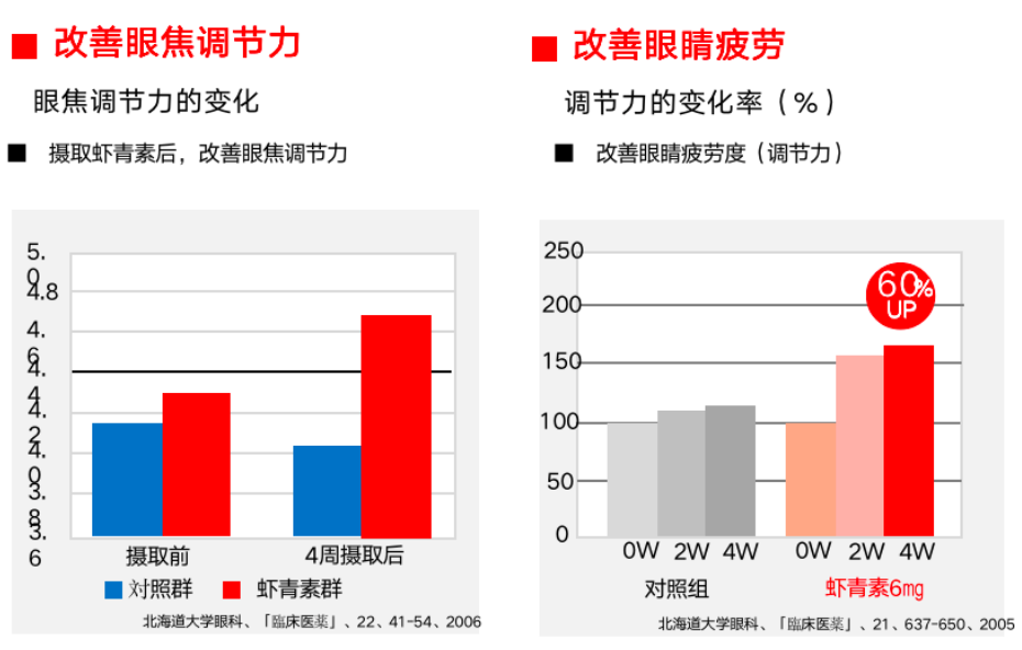 艾詩(shī)特蝦青素 艾詩(shī)特蝦青素