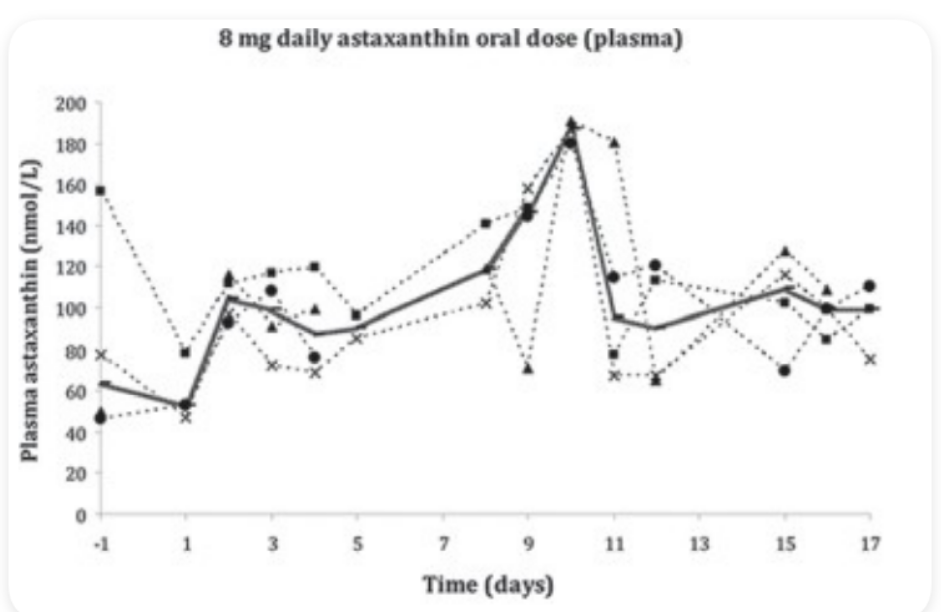 艾詩(shī)特蝦青素 艾詩(shī)特蝦青素