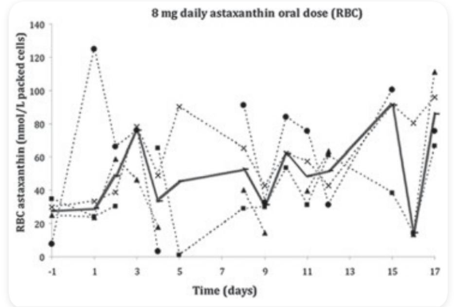 艾詩(shī)特蝦青素 艾詩(shī)特蝦青素