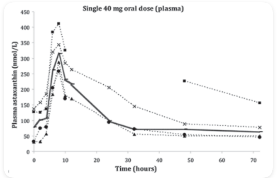艾詩(shī)特蝦青素 艾詩(shī)特蝦青素