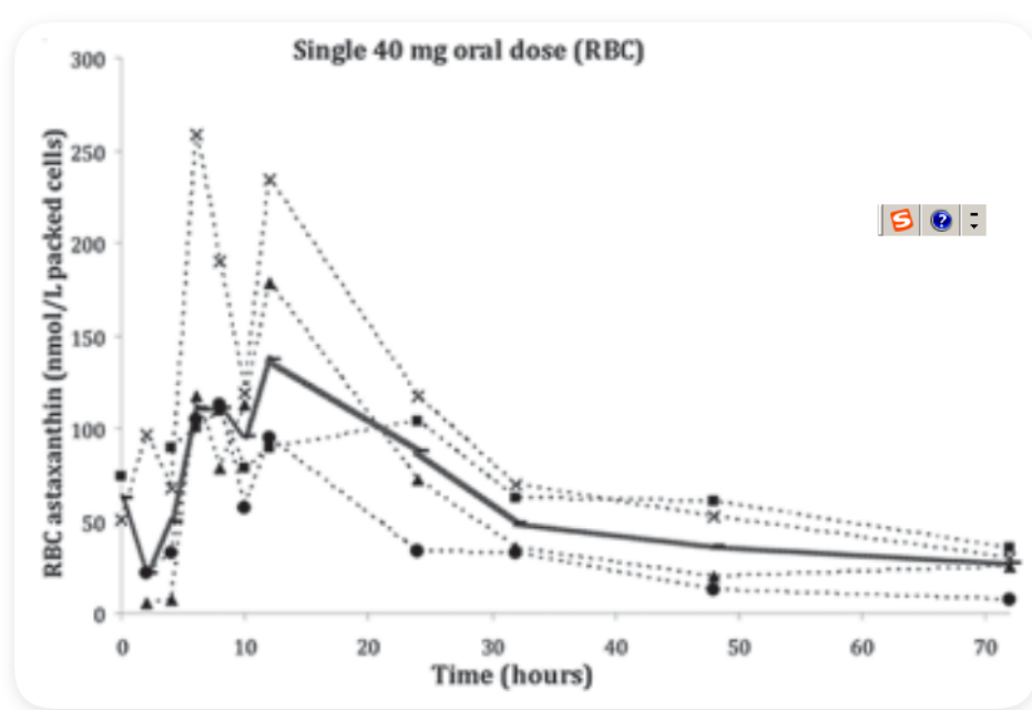 艾詩(shī)特蝦青素 艾詩(shī)特蝦青素