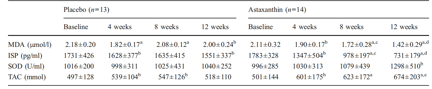 艾詩特蝦青素 艾詩特蝦青素