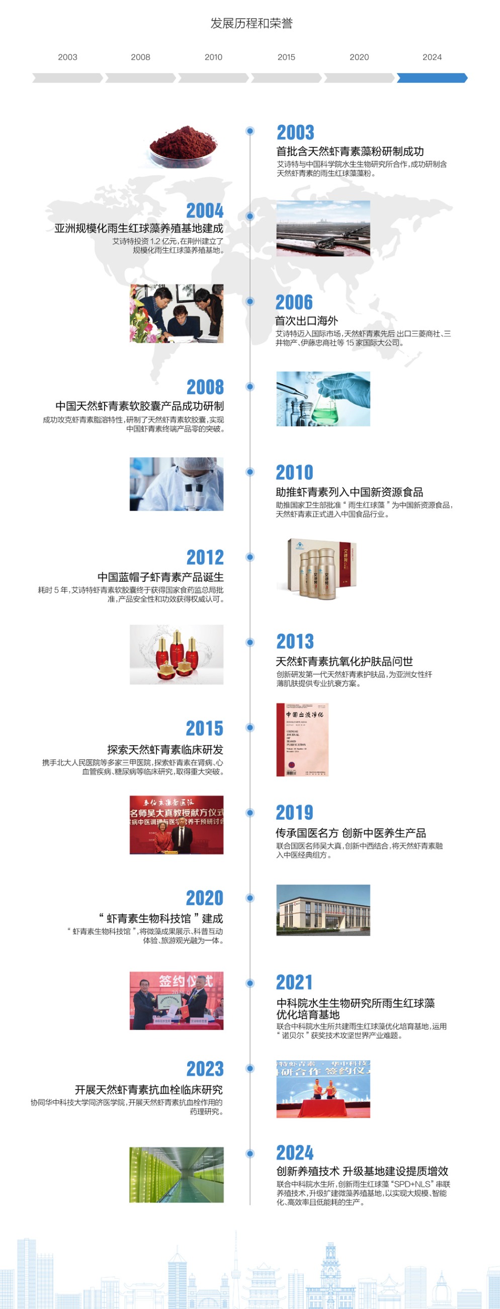 艾詩(shī)特蝦青素