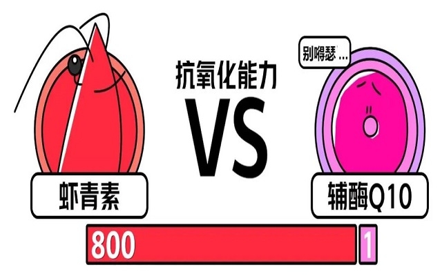 蝦青素和輔酶Q10的作用區(qū)別！